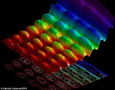 科学家获得首幅捕捉到光波粒二象性照片